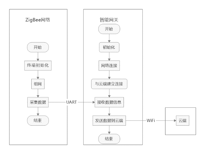 的开发-基于米尔瑞萨RZG2UL开发板j9九游真人游戏第一平台智能家居系统(图8)