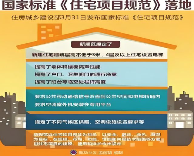 康人居系统赋能高品质住宅新时代九游会j9登陆金煌家装九大健(图8)